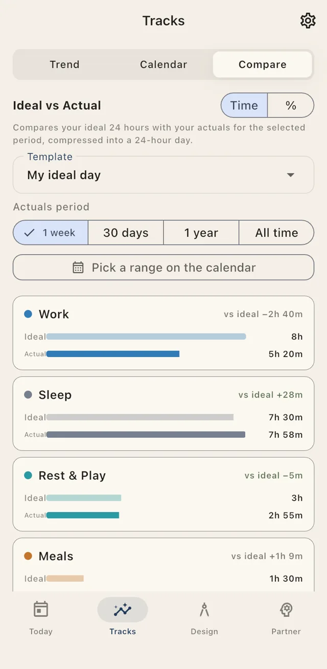 Ideal vs. actual comparison screen with side-by-side bars for each category