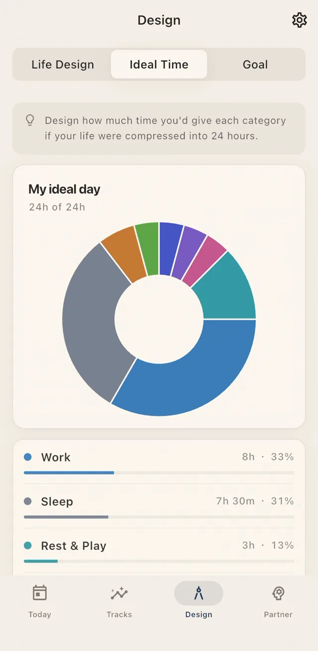 Screen for designing your ideal day with a pie chart