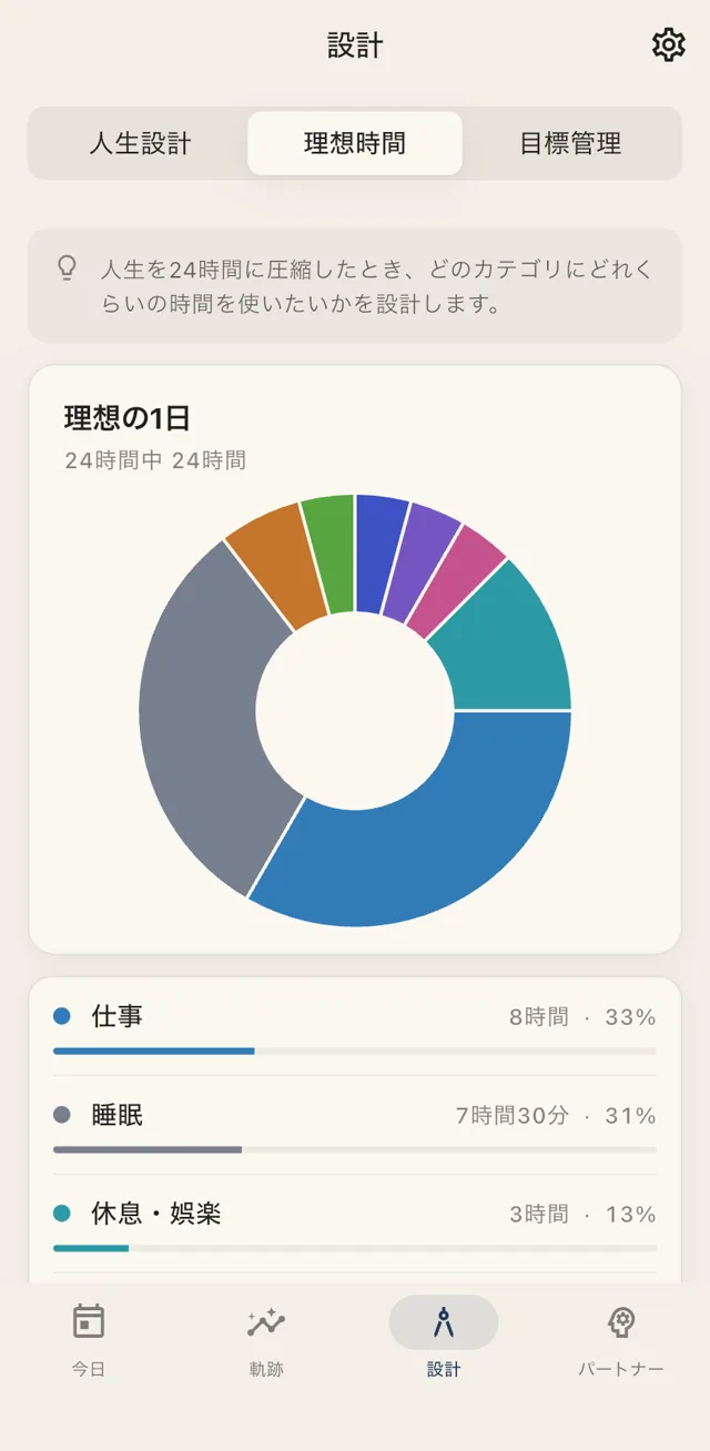 理想の1日を円グラフで設計する画面